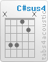 Chord C#sus4 (x,4,4,1,2,x)